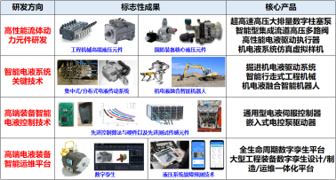 喜報(bào) | 智能電液浙江省工程研究中心成功獲批，技術(shù)推廣開啟新篇章