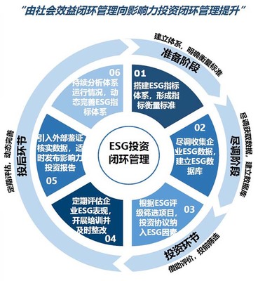 國(guó)投創(chuàng)益正式加入聯(lián)合國(guó)責(zé)任投資原則組織，引領(lǐng)負(fù)責(zé)任投資管理新篇章